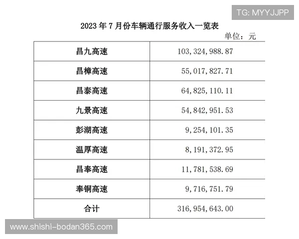 波胆让球怎么算比分避坑指南附极速提现技巧 波胆让球怎么算比分避坑指南附极速提现技巧